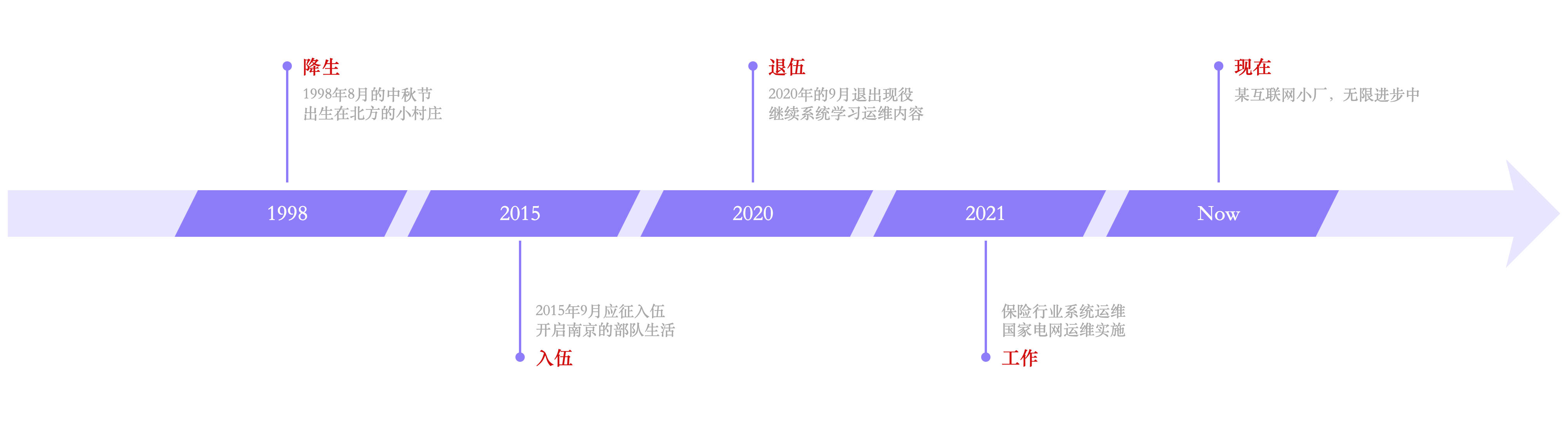 生涯